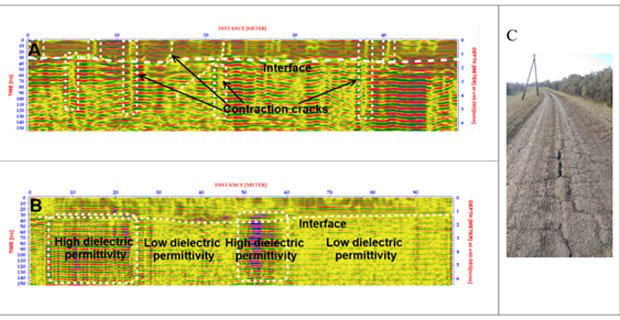 Representative profiles for the identified GPR anomaly types: A) contraction cracks, B) remarkable changes in dielectric permittivity, and C) Photo showing the contraction cracks on the levee crown. Credit: Szeged University